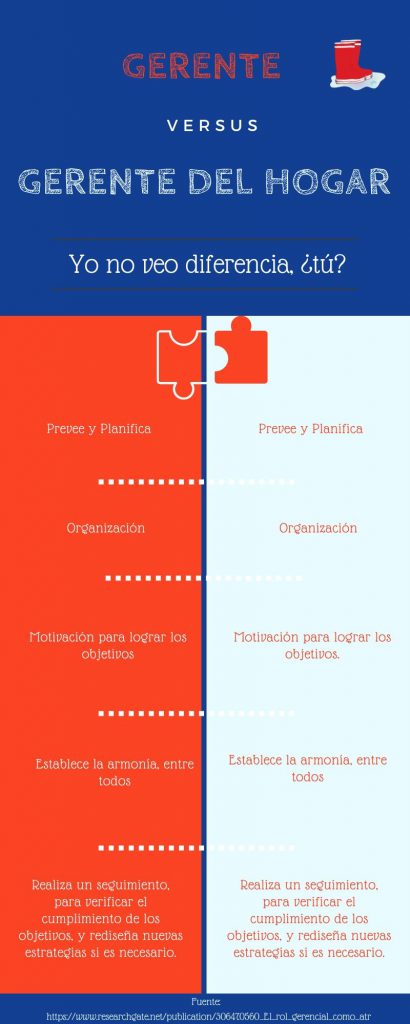 Infografia